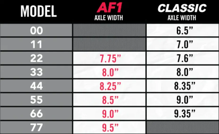 Ace AF1 Limited Trucks Deedz Hollow (Sold as Single Truck)