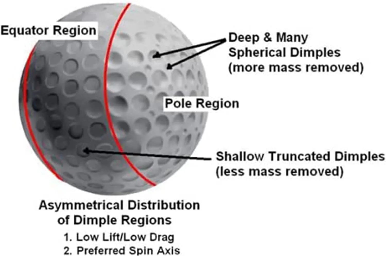 Polara XDS - Extra Distance & Spin - 50% Self Correcting Golf Balls